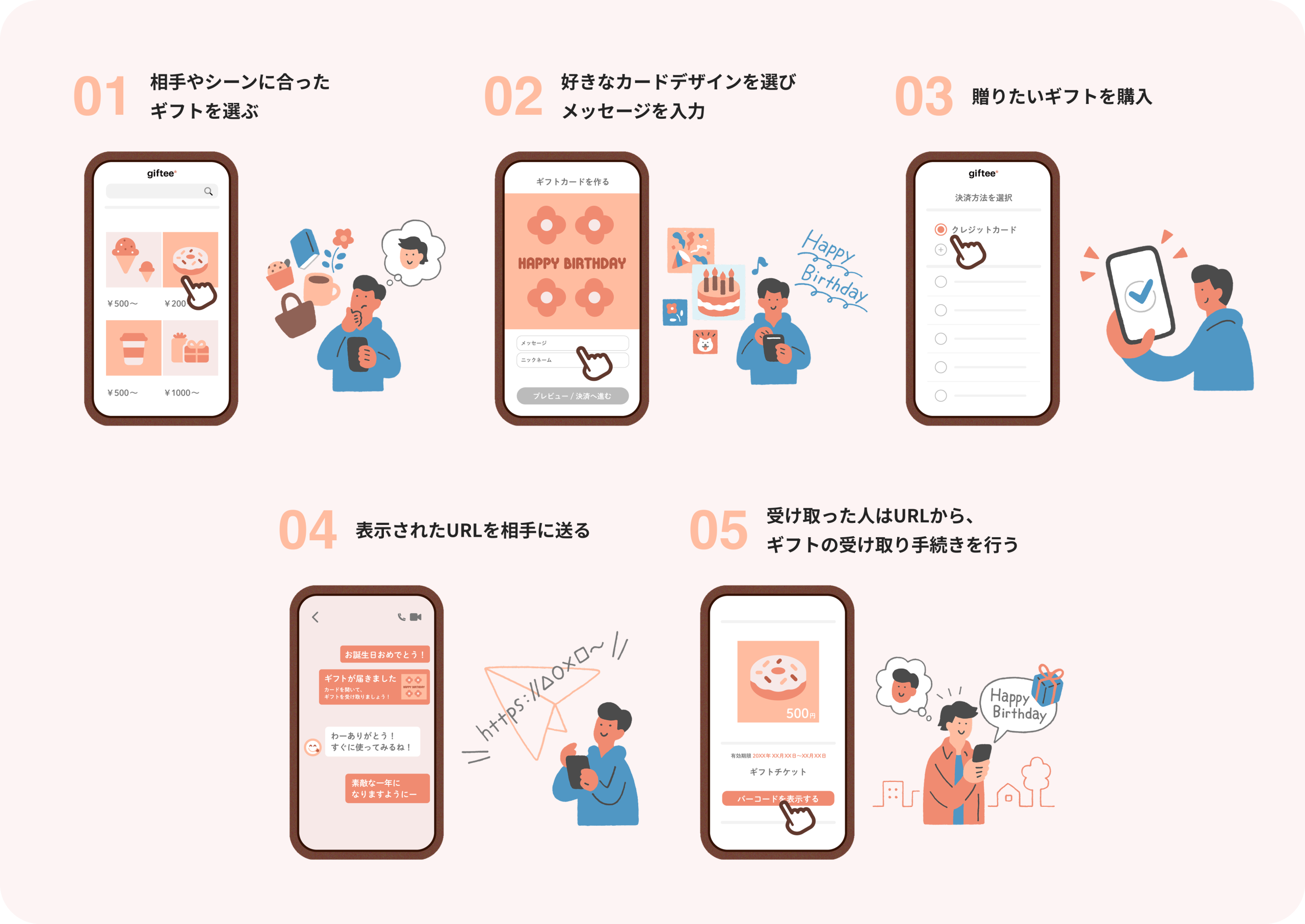 giftee 母の日 ご利用の流れ