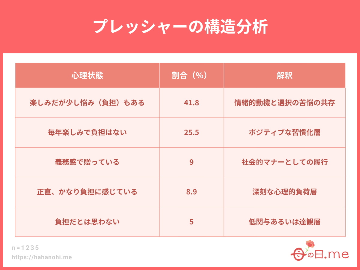 プレッシャーの構造分析