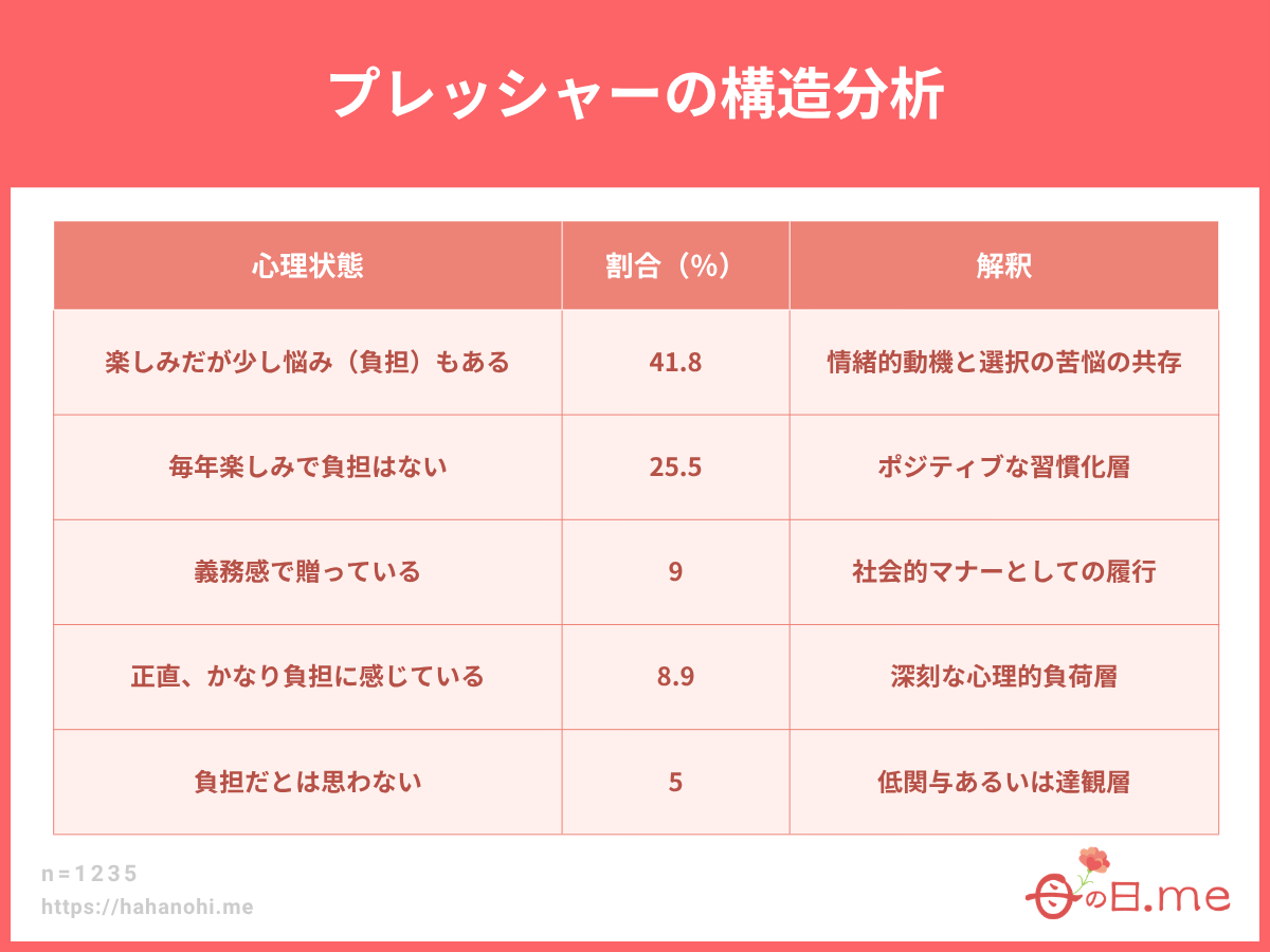 プレッシャーの構造分析